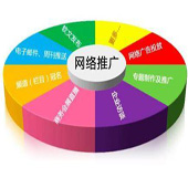 【百度競價(jià)優(yōu)化】海量長尾詞關(guān)鍵詞排名優(yōu)化